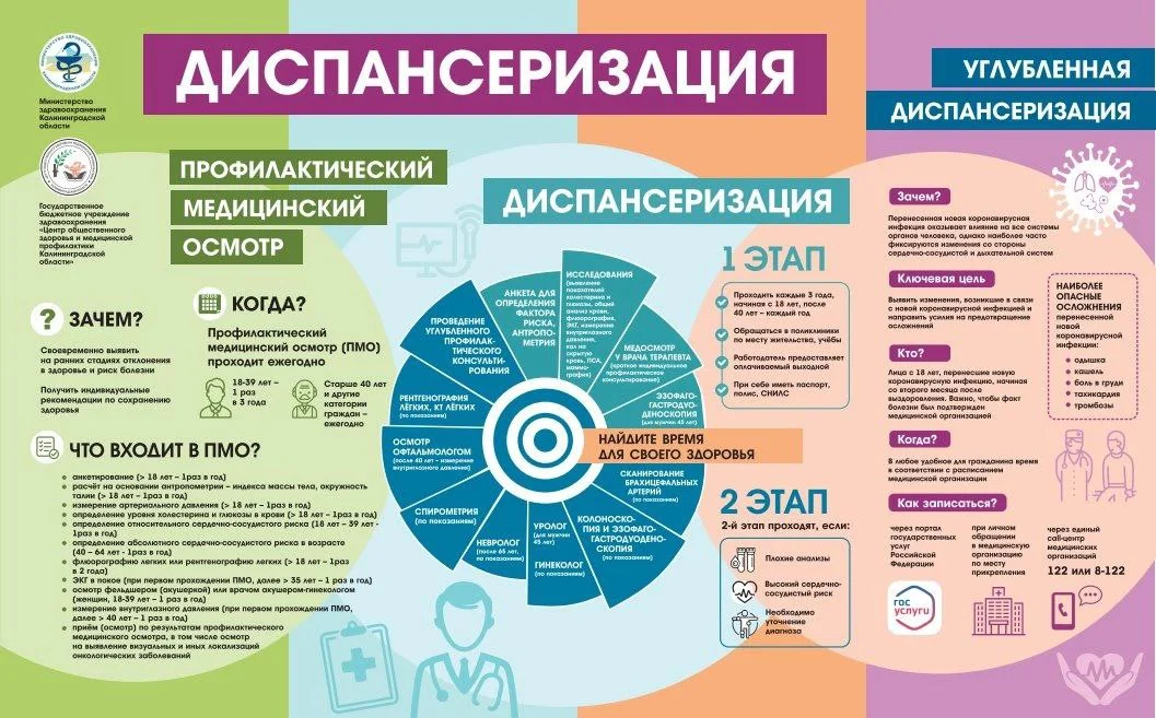 Любое заболевание лучше и намного легче предотвратить, чем затем, иногда длительно, лечить!