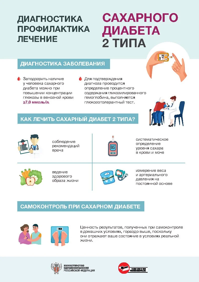 Диагностика, профилактика и лечение сахарного диабета