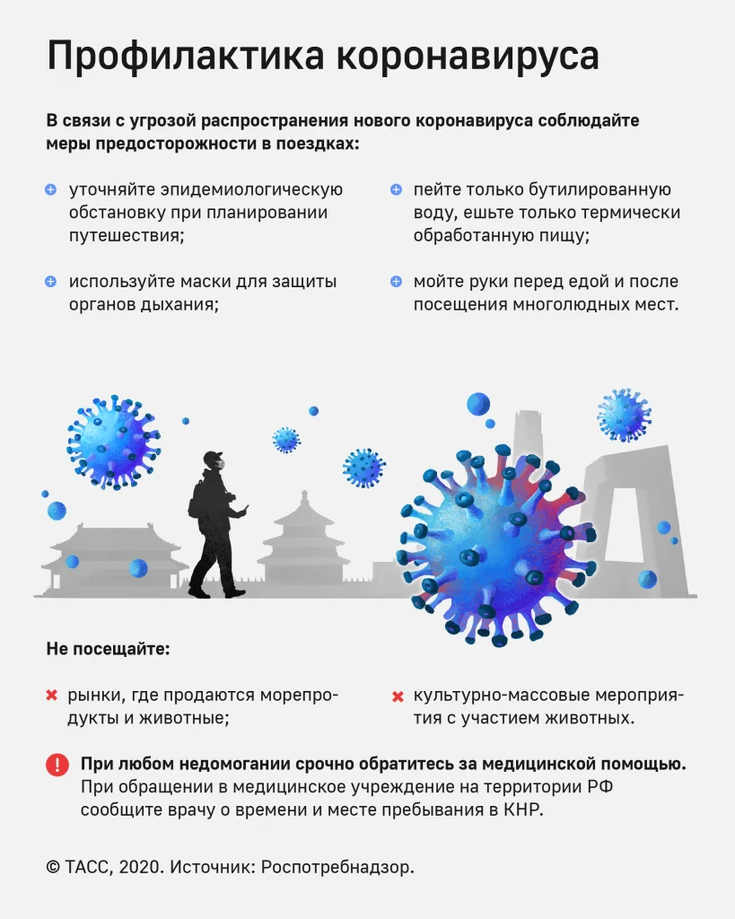 Профилактика новой коронавирусной инвекции