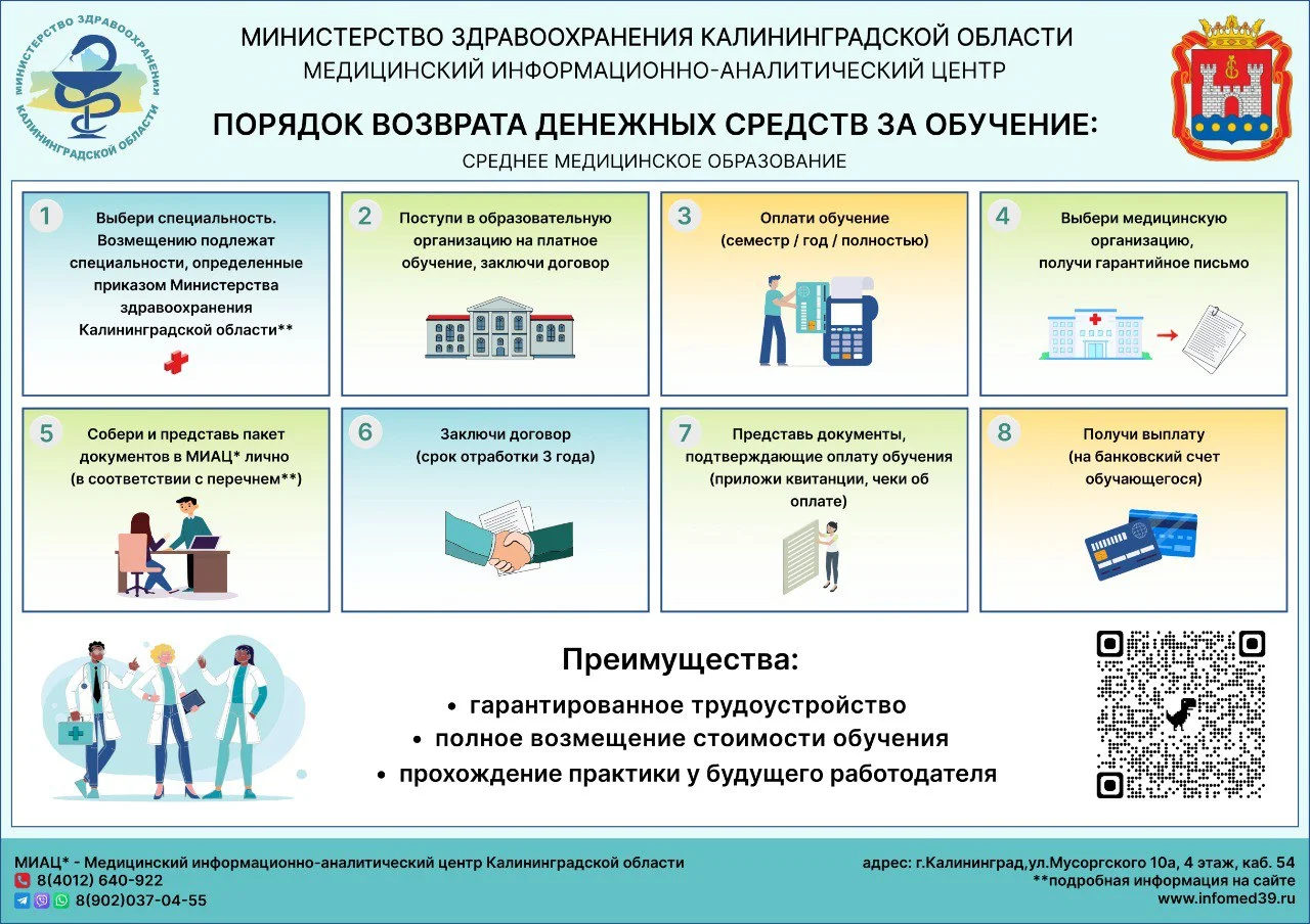 Порядок возврата средств