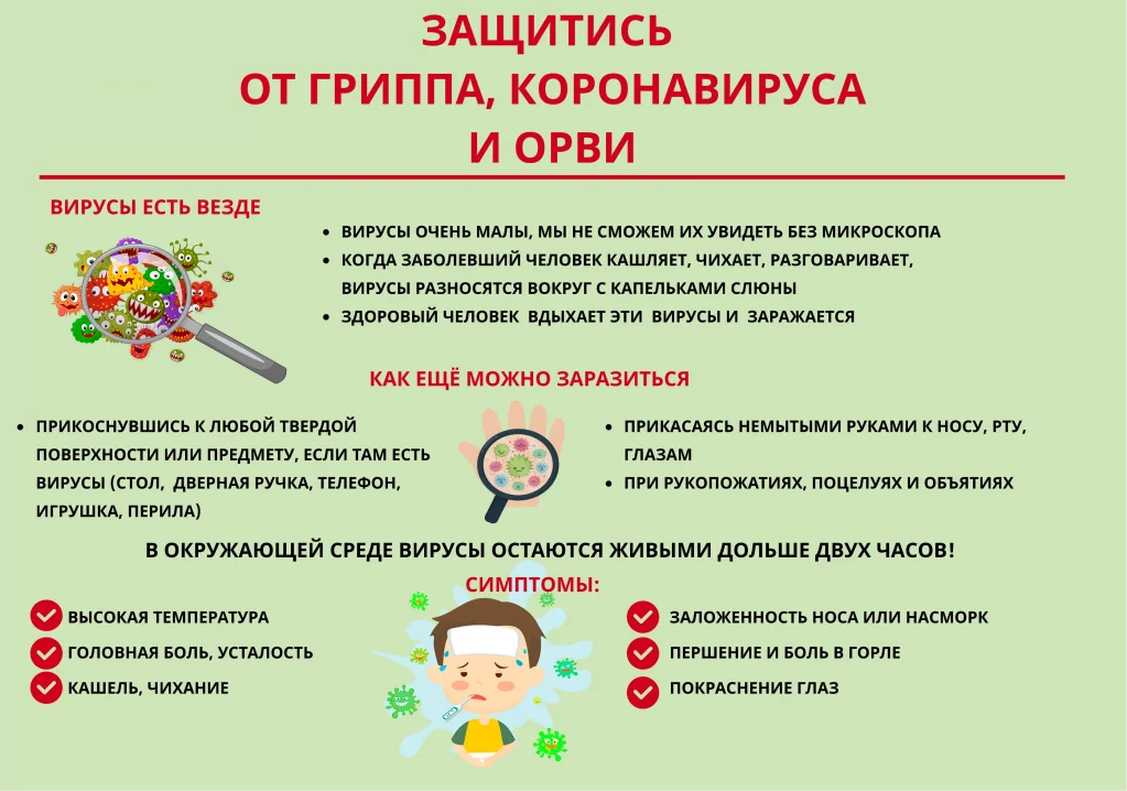 Пути распространения инфекции