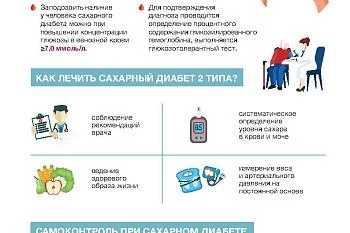 Диагностика, профилактика и лечение сахарного диабета